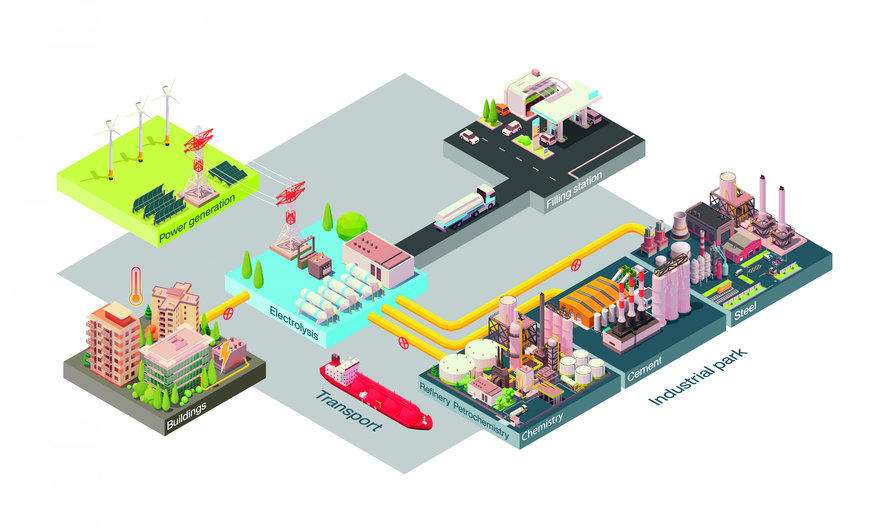 Pepperl+Fuch's role in making hydrogen the Keystone of the energy transition 